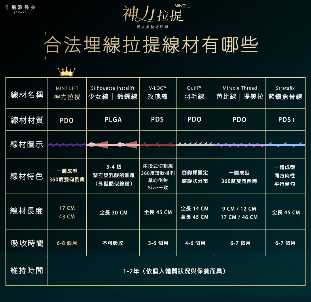 神力拉提MINTLIFT-合法埋線拉提線才有哪些 | 佳飛雅醫美